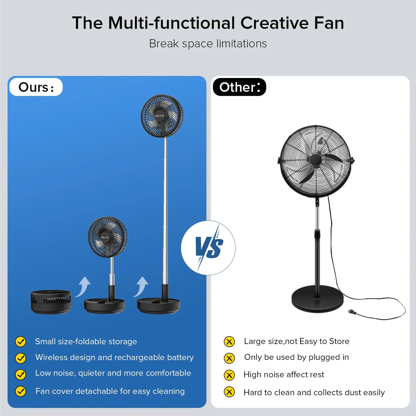 Wireless oscillating fan with remote control, foldable, extendable, and height adjustable.